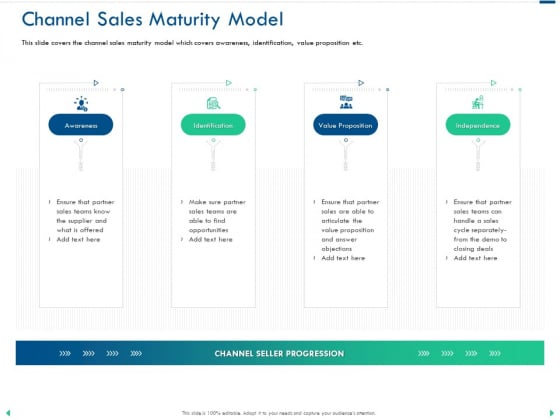 Channel Sales Taking Your Product To Market Channel Sales Maturity Model Mockup PDF Channel Sales Taking Your Product To Market Channel Sales Maturity Model Mockup PDF