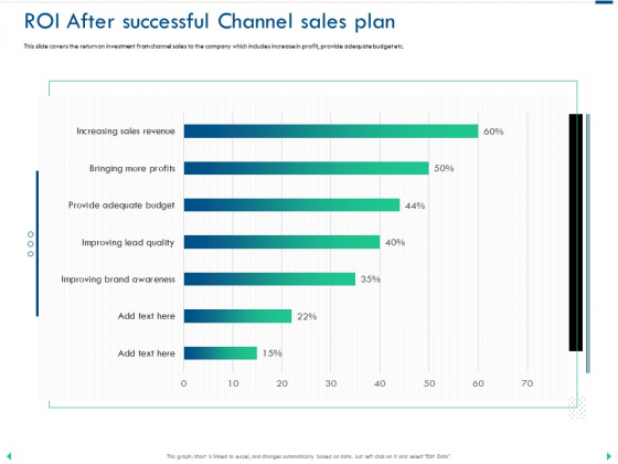 Channel Sales Taking Your Product To Market ROI After Successful Channel Sales Plan Professional PDF Channel Sales Taking Your Product To Market ROI After Successful Channel Sales Plan Professional PDF