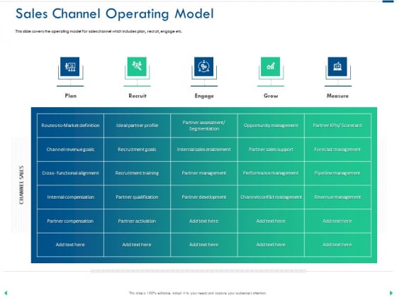 Channel Sales Taking Your Product To Market Sales Channel Operating Model Ideas PDF Channel Sales Taking Your Product To Market Sales Channel Operating Model Ideas PDF