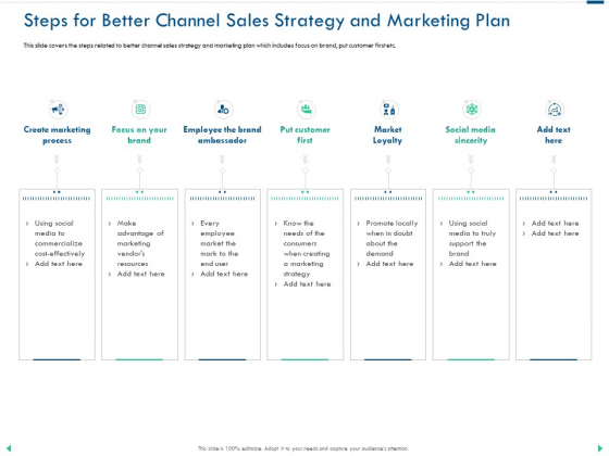 Channel Sales Taking Your Product To Market Steps For Better Channel Sales Strategy And Marketing Plan Designs PDF Channel Sales Taking Your Product To Market Steps For Better Channel Sales Strategy And Marketing Plan Designs PDF