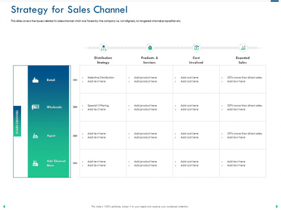 Channel Sales Taking Your Product To Market Strategy For Sales Channel Inspiration PDF Channel Sales Taking Your Product To Market Strategy For Sales Channel Inspiration PDF