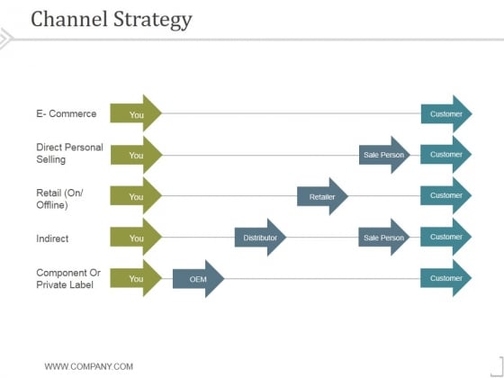 Channel Strategy Ppt PowerPoint Presentation Shapes Channel Strategy Ppt PowerPoint Presentation Shapes