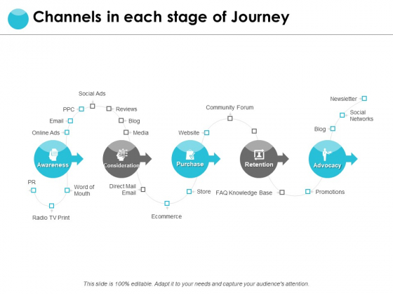 Channels In Each Stage Of Journey Ppt PowerPoint Presentation Pictures Templates Channels In Each Stage Of Journey Ppt PowerPoint Presentation Pictures Templates