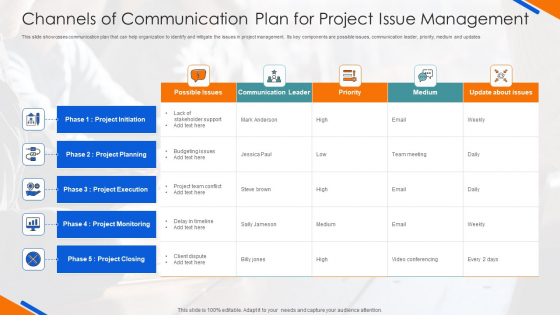 Channels Of Communication Plan For Project Issue Management Themes PDF