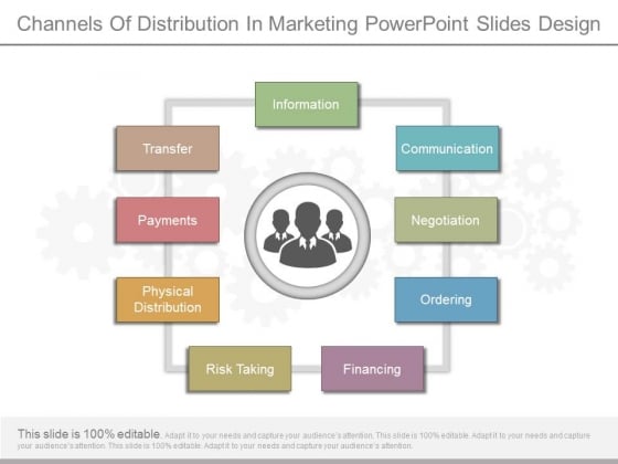 designing channels of distribution designing channels of distribution