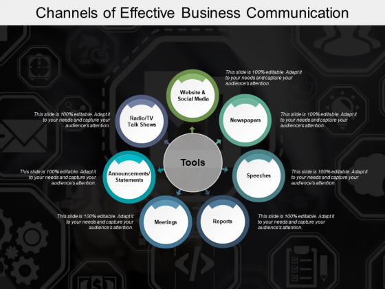 Channels Of Effective Business Communication Ppt PowerPoint Presentation Outline Infographic Template