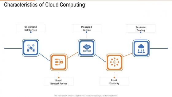 Characteristics Of Cloud Computing Ppt Outline Smartart PDF