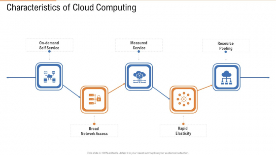 Characteristics Of Cloud Computing Ppt Outline Smartart PDF Characteristics Of Cloud Computing Ppt Outline Smartart PDF