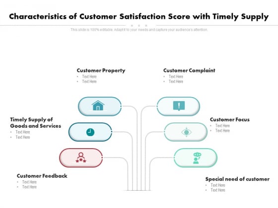 Characteristics Of Customer Satisfaction Score With Timely Supply Ppt PowerPoint Presentation Gallery Examples PDF Characteristics Of Customer Satisfaction Score With Timely Supply Ppt PowerPoint Presentation Gallery Examples PDF