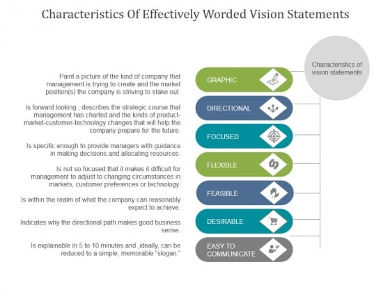 Characteristics Of Effectively Worded Vision Statements Ppt PowerPoint Presentation Deck Characteristics Of Effectively Worded Vision Statements Ppt PowerPoint Presentation Deck
