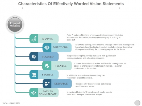 Characteristics Of Effectively Worded Vision Statements Ppt PowerPoint Presentation Visuals