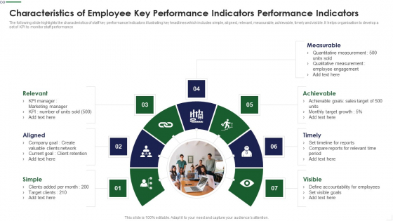 Characteristics Of Employee Key Performance Indicators Performance Indicators Guidelines PDF Characteristics Of Employee Key Performance Indicators Performance Indicators Guidelines PDF