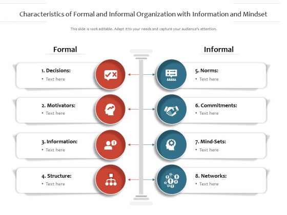 Characteristics Of Formal And Informal Organization With Information And Mindset Ppt PowerPoint Presentation Gallery Diagrams PDF