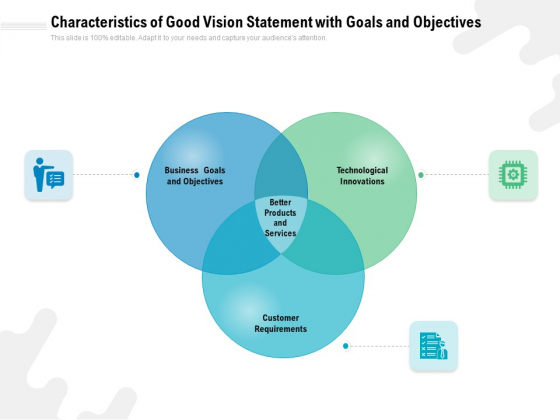 Characteristics Of Good Vision Statement With Goals And Objectives Ppt PowerPoint Presentation File Format PDF Characteristics Of Good Vision Statement With Goals And Objectives Ppt PowerPoint Presentation File Format PDF