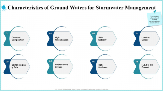 Characteristics Of Ground Waters For Stormwater Management Diagrams PDF