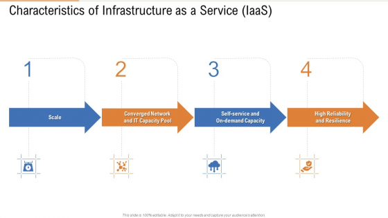 Characteristics Of Infrastructure As A Service Iaas Ppt Inspiration Picture PDF Characteristics Of Infrastructure As A Service Iaas Ppt Inspiration Picture PDF