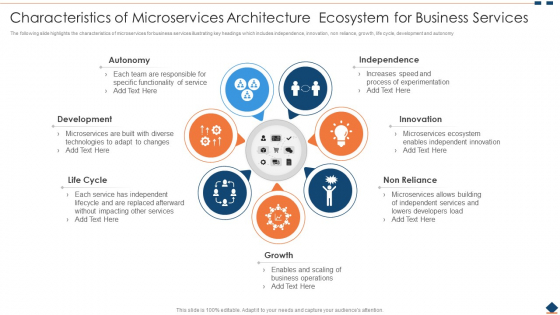 Characteristics Of Microservices Architecture Ecosystem For Business Services Background PDF