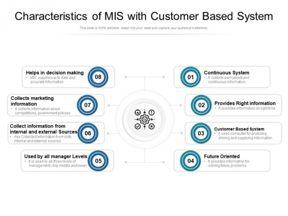 Characteristics Of Mis With Customer Based System Ppt PowerPoint Presentation Slides Topics PDF Characteristics Of Mis With Customer Based System Ppt PowerPoint Presentation Slides Topics PDF