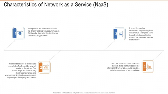 Characteristics Of Network As A Service Naas Ppt Slides Guide PDF