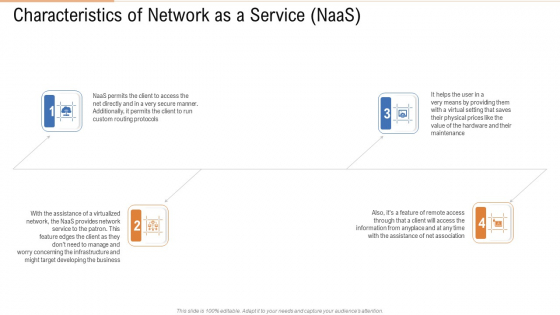 Characteristics Of Network As A Service Naas Ppt Slides Guide PDF Characteristics Of Network As A Service Naas Ppt Slides Guide PDF