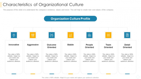 Characteristics Of Organizational Culture Inspiration PDF Characteristics Of Organizational Culture Inspiration PDF