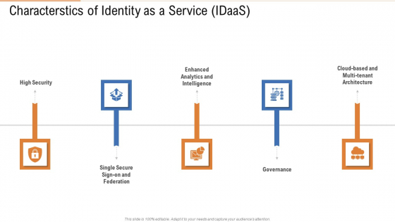 Characterstics Of Identity As A Service Idaas Ppt Inspiration Graphics PDF Characterstics Of Identity As A Service Idaas Ppt Inspiration Graphics PDF