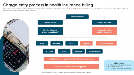 Charge Entry Process In Health Insurance Billing Formats PDF