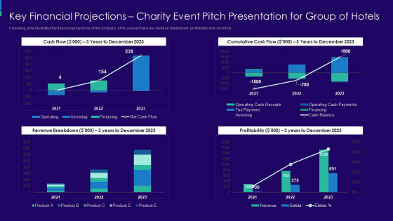 Charity Event Pitch Presentation For Group Of Hotels Key Presentation For Group Of Hotels Summary PDF Charity Event Pitch Presentation For Group Of Hotels Key Presentation For Group Of Hotels Summary PDF