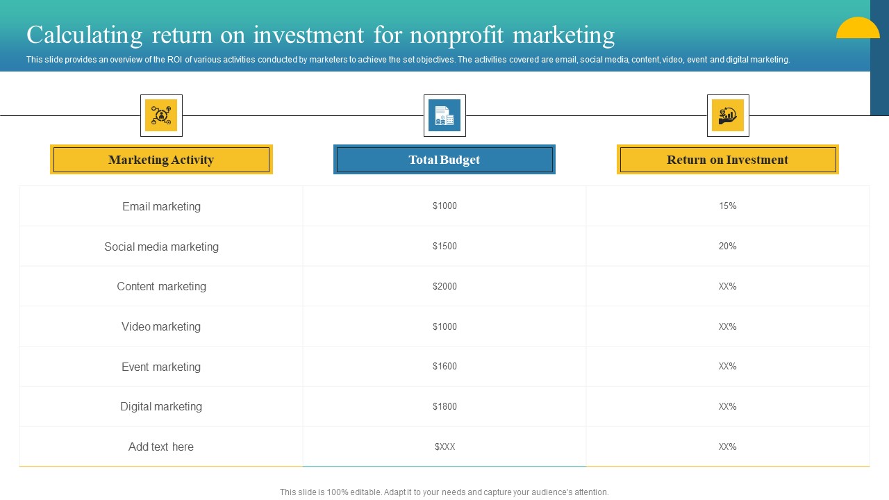 Charity Fundraising Marketing Plan Calculating Return On Investment For