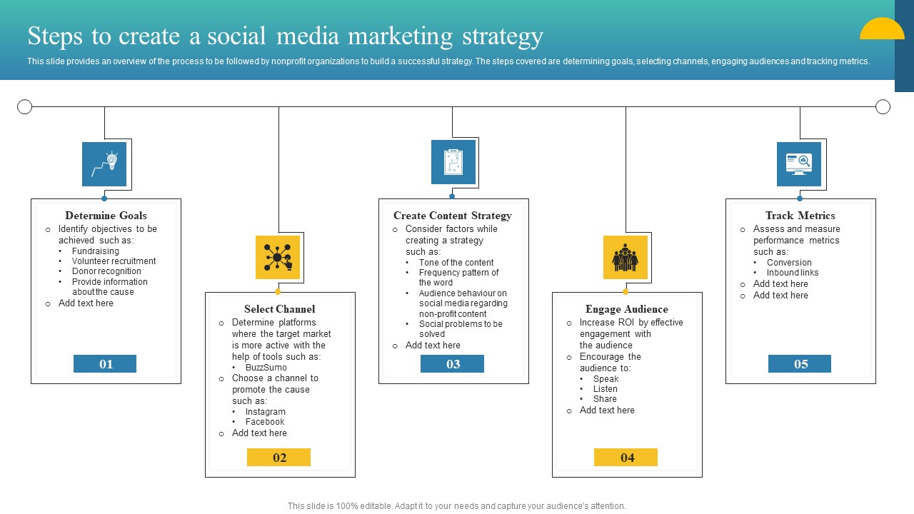 Charity Fundraising Marketing Plan Steps To Create A Social Media