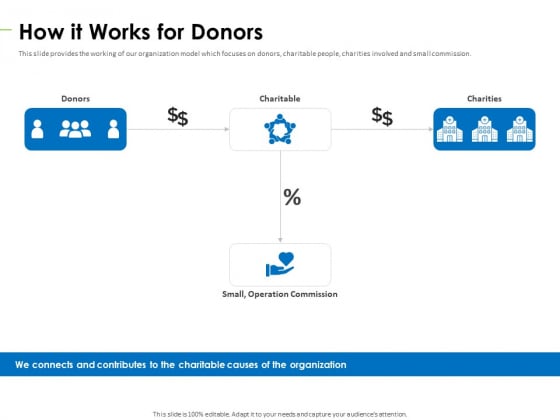Charity Pitch Deck How It Works For Donors Slides PDF