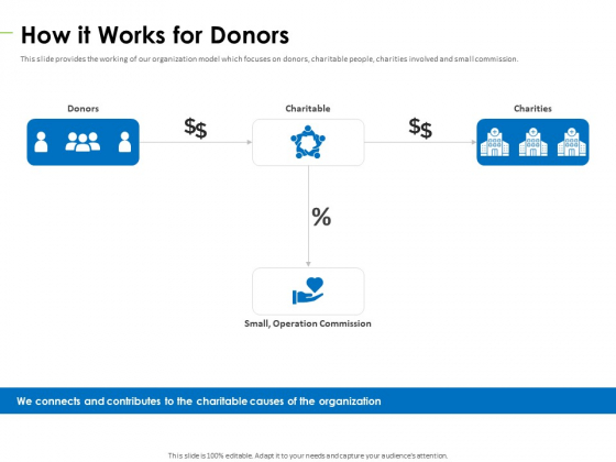 Charity Pitch Deck How It Works For Donors Slides PDF Charity Pitch Deck How It Works For Donors Slides PDF