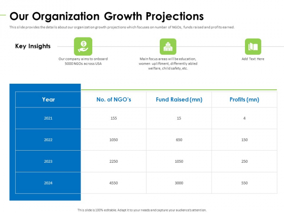 Charity Pitch Deck Our Organization Growth Projections Topics PDF Charity Pitch Deck Our Organization Growth Projections Topics PDF