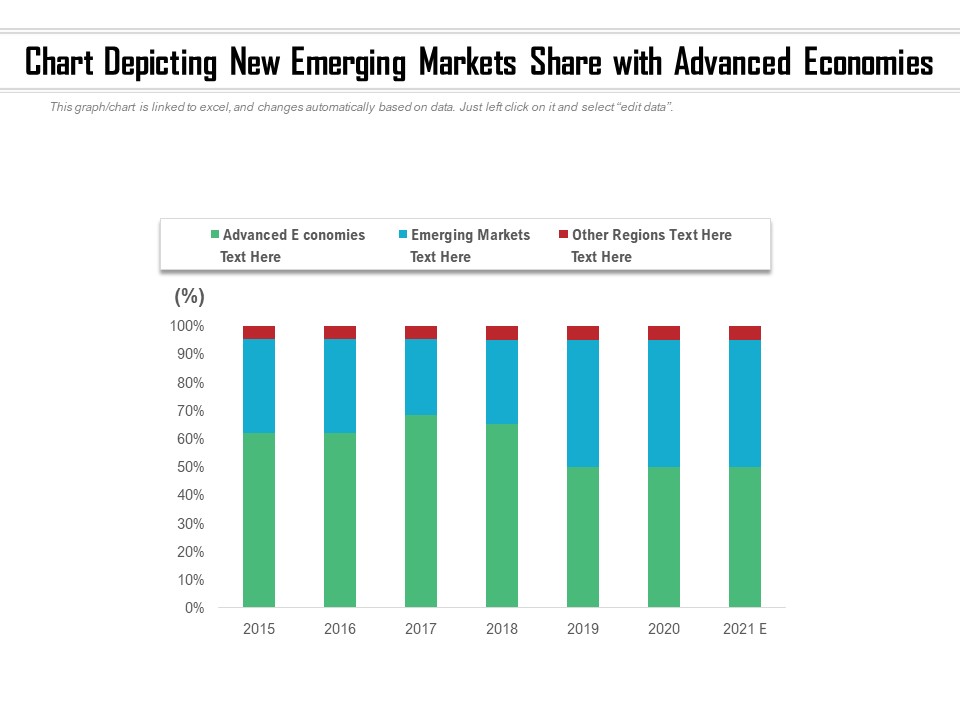 Chart Depicting New Emerging Markets Share With Advanced Economies Ppt PowerPoint Presentation Gallery Design Ideas PDF
