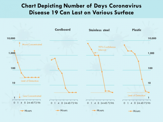 Chart Depicting Number Of Days Coronavirus Disease 19 Can Last On Various Surface Ppt PowerPoint Presentation Styles Example PDF Chart Depicting Number Of Days Coronavirus Disease 19 Can Last On Various Surface Ppt PowerPoint Presentation Styles Example PDF