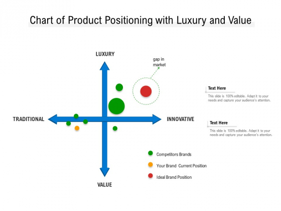 Chart Of Product Positioning With Luxury And Value Ppt PowerPoint Presentation Slide PDF Chart Of Product Positioning With Luxury And Value Ppt PowerPoint Presentation Slide PDF
