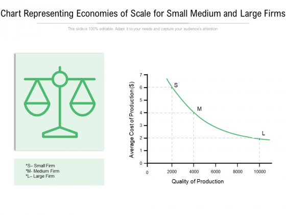 Chart Representing Economies Of Scale For Small Medium And Large Firms Ppt PowerPoint Presentation Gallery Background Images PDF