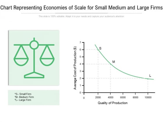 Chart Representing Economies Of Scale For Small Medium And Large Firms Ppt PowerPoint Presentation Gallery Background Images PDF Chart Representing Economies Of Scale For Small Medium And Large Firms Ppt PowerPoint Presentation Gallery Background Images PDF