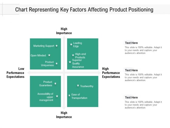 Chart Representing Key Factors Affecting Product Positioning Ppt PowerPoint Presentation Styles Format PDF Chart Representing Key Factors Affecting Product Positioning Ppt PowerPoint Presentation Styles Format PDF