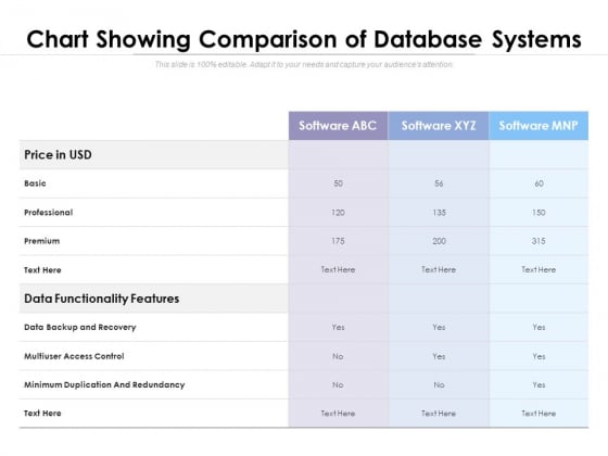 Chart Showing Comparison Of Database Systems Ppt PowerPoint Presentation Portfolio Styles Chart Showing Comparison Of Database Systems Ppt PowerPoint Presentation Portfolio Styles