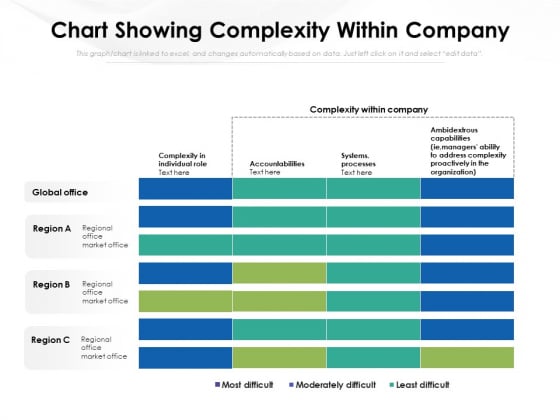 Chart Showing Complexity Within Company Ppt PowerPoint Presentation Gallery Objects PDF Chart Showing Complexity Within Company Ppt PowerPoint Presentation Gallery Objects PDF