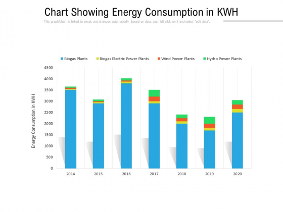 Chart Showing Energy Consumption In KWH Ppt PowerPoint Presentation File Portfolio PDF Chart Showing Energy Consumption In KWH Ppt PowerPoint Presentation File Portfolio PDF