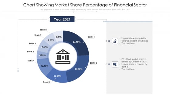 Chart Showing Market Share Percentage Of Financial Sector Ppt PowerPoint Presentation Show Guide PDF