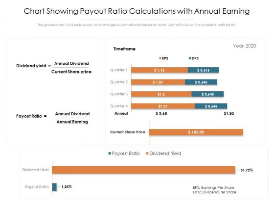 Chart Showing Payout Ratio Calculations With Annual Earning Ppt PowerPoint Presentation Inspiration Examples PDF Chart Showing Payout Ratio Calculations With Annual Earning Ppt PowerPoint Presentation Inspiration Examples PDF