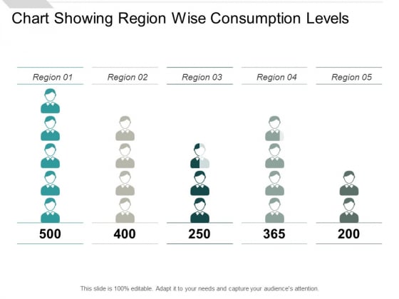 Chart Showing Region Wise Consumption Levels Ppt PowerPoint Presentation Layouts Design Ideas Chart Showing Region Wise Consumption Levels Ppt PowerPoint Presentation Layouts Design Ideas