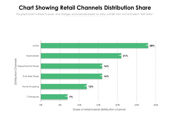Chart Showing Retail Channels Distribution Share Ppt PowerPoint Presentation Styles Format PDF