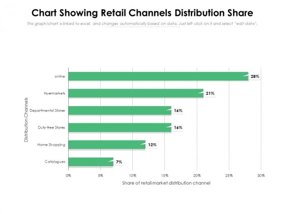 Chart Showing Retail Channels Distribution Share Ppt PowerPoint Presentation Styles Format PDF Chart Showing Retail Channels Distribution Share Ppt PowerPoint Presentation Styles Format PDF
