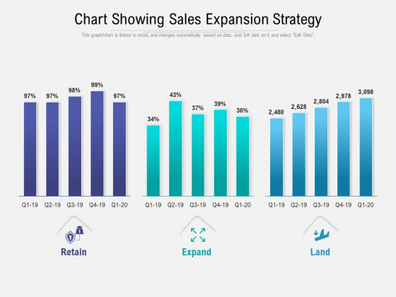 Chart Showing Sales Expansion Strategy Ppt PowerPoint Presentation Styles Professional PDF Chart Showing Sales Expansion Strategy Ppt PowerPoint Presentation Styles Professional PDF