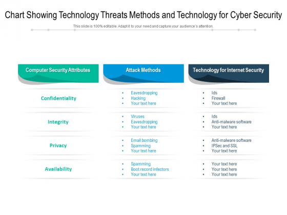 Chart Showing Technology Threats Methods And Technology For Cyber Security Ppt PowerPoint Presentation Ideas Slideshow PDF Chart Showing Technology Threats Methods And Technology For Cyber Security Ppt PowerPoint Presentation Ideas Slideshow PDF