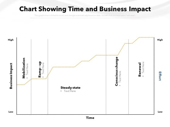 Chart Showing Time And Business Impact Ppt PowerPoint Presentation Example 2015 PDF Chart Showing Time And Business Impact Ppt PowerPoint Presentation Example 2015 PDF